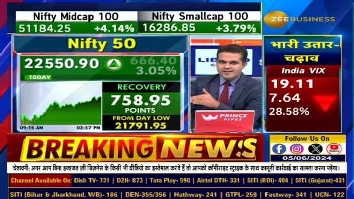 Market Strategy: PSU शेयरों में गिरावट, अब क्या बनाएं रणनीति?