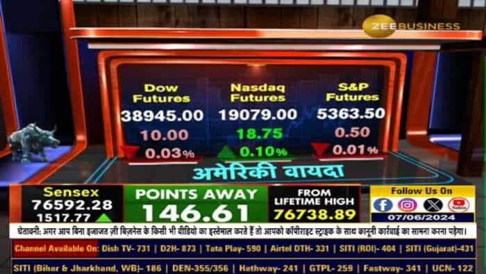 Final Trade Market Strategy : बैंक निफ्टी में कब बनेगी तगड़ी तेजी? जानिए Anil Singhvi से...