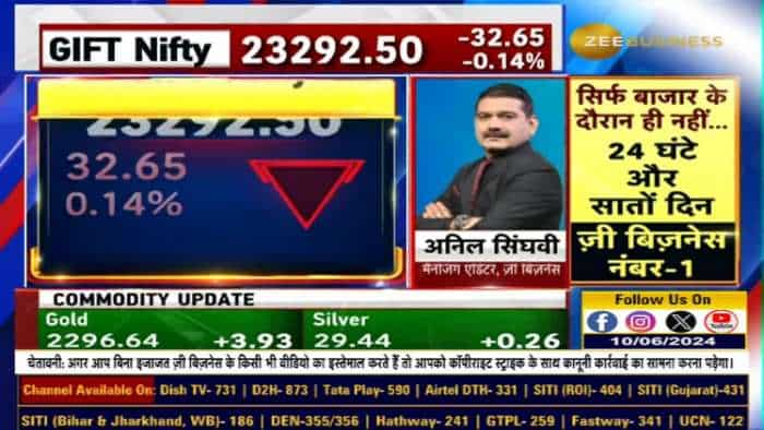 Market Strategy : FIIs की तरफ से दमदार खरीदारी के आंकड़े