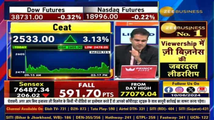 CEAT की एनालिस्ट मीट, क्या हैं बैठक की बड़ी बातें?