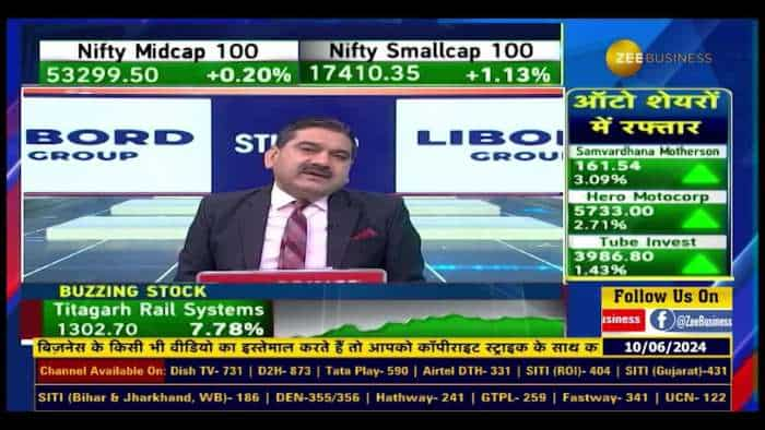 दिसंबर तक NIFTY 25000 तक पहुंचने की उम्मीद, नई सरकार का ग्रामीण इकोनॉमी पर फोकस बढ़ सकता है: मनीष सोंथालिया