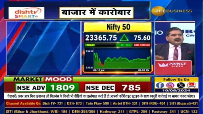 Editors Take: उतार-चढ़ाव के बाद बाजार ने पकड़ी तेज रफ्तार, किसे करेगा Market पसंद?जानिए अनिल सिंघवी से