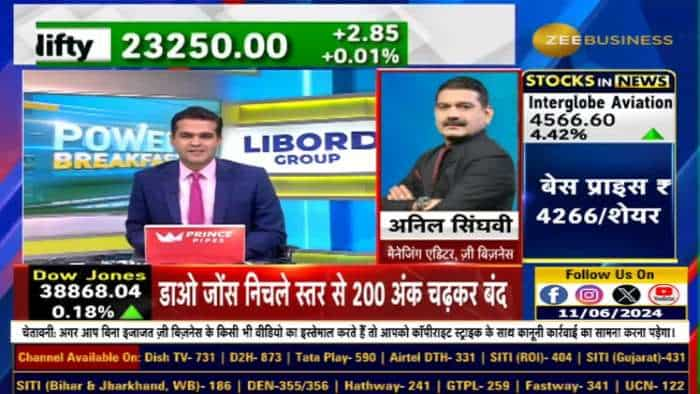 Market Strategy : सपोर्ट लेवल के पास करें खरीदारी, जानिए पूरी स्ट्रैटेजी Anil Singhvi से