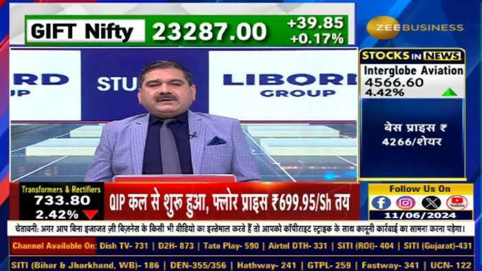 Stock of the day : आज Anil Singhvi ने दी ONGC Fut & BEL Fut में खरीदारी की राय.