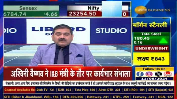 Stock of the day : आज Anil Singhvi ने दी Transformers and Rectifiers & NBCC में खरीदारी की राय