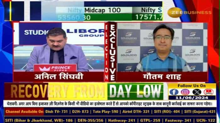 चुनाव और बाजार: अगले 12 महीनों में Bank Nifty 60,000 तक पहुंच सकता है