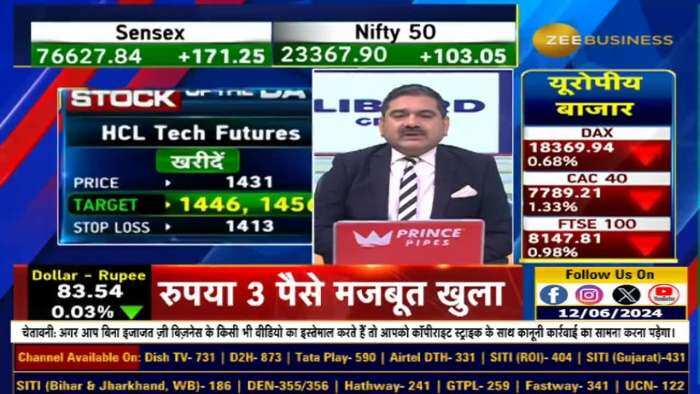 Stock of The Day : आज Anil Singhvi ने दी HCL Tech Futures में खरीदारी की राय