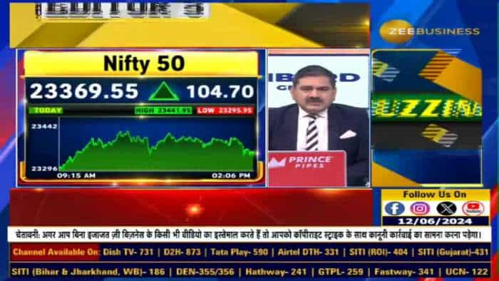 Editors Take: सरकारी कंपनियों में निवेश का मौका, Midcap में क्या बनाएं रणनीति? जानिए Anil Singhvi से