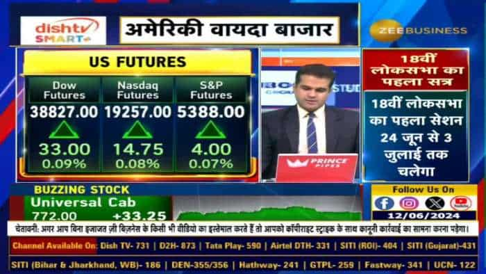 Market Strategy: Nifty, Bank Nifty में किस लेवल पर करें खरीदारी?