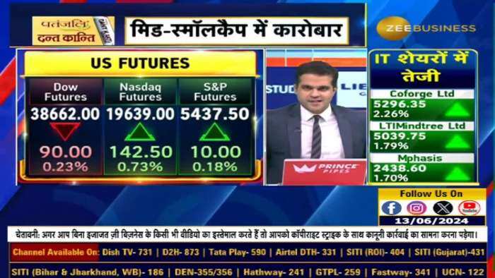 Market Strategy: क्या 50000 के ऊपर बंद होगा बैंक निफ्टी?