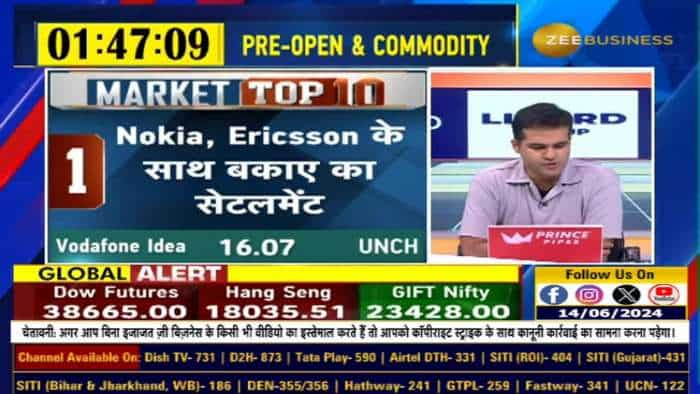 MarketTop10 : आज बाजार की TOP 10 खबरें.