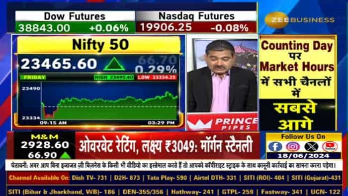 बिना खबरों पर क्यों बढ़ रहे अमेरिकी बाजार? Dow jones जल्द पार करेगा 40,000 का लेवल?