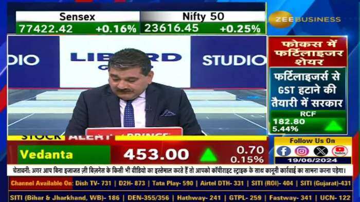 Stock of The Day : आज Anil Singhvi ने दी Gland Pharma, Sansera Eng & Indus Towers में खरीदारी की राय