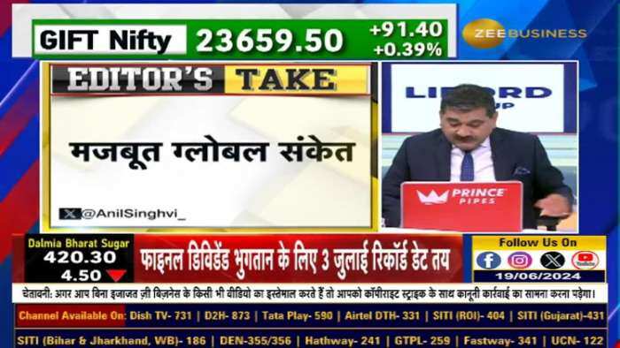 कहां बनेगा पैसा? खराब शेयरों में क्यों हो सावधान? Nifty, Bank Nifty के लिए क्या है अगला बड़ा Target?