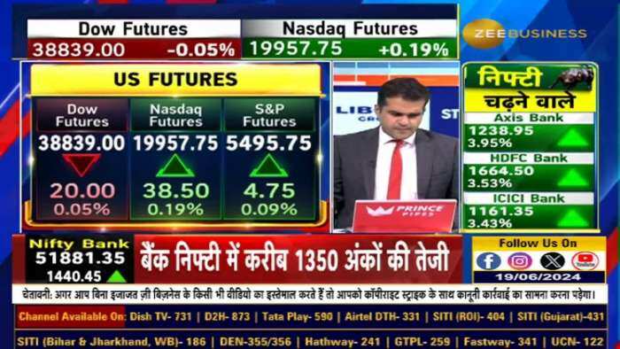 कैसा है बैंक निफ्टी का हाल ? आज-कल के बीच में क्यों Profit बुक करने की राय?