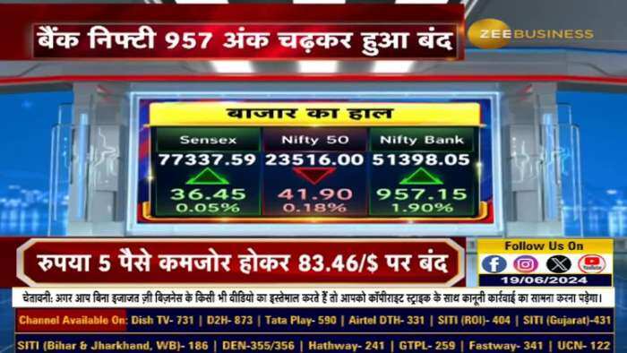 Sensex: 77,851 का नया रिकॉर्ड हाई, जानिए आज के बाजार का हाल इस वीडियो में