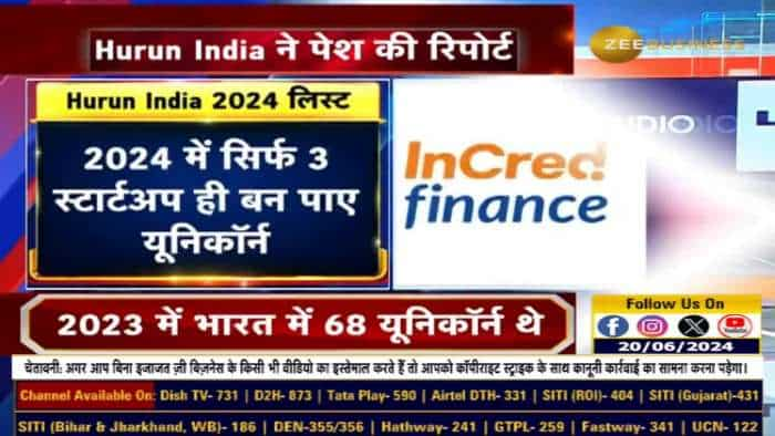 Hurun India 2024 लिस्ट: 2024 में सिर्फ 3 स्टार्टअप ही बन पाए यूनिकॉर्न