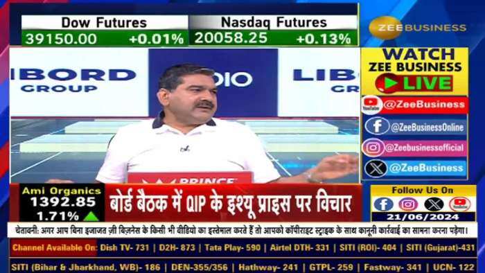 Stock of The Day : आज Anil Singhvi ने दी LTI Mindtree Futures & HCL Tech Futures में खरीदारी की राय