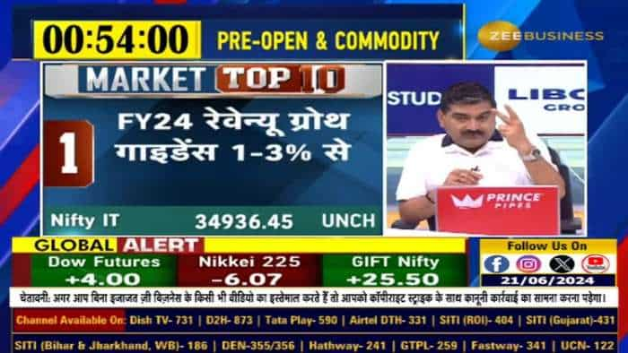 Market Top 10 ; आज बाजार की TOP 10 खबरें