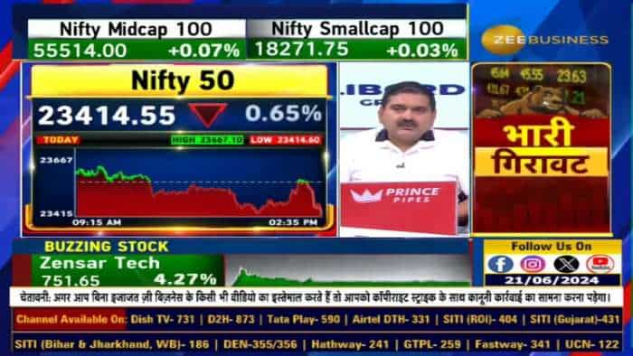 Day Low पर मार्केट, क्या अपनाएं रणनीति? Bank Nifty में कौन सा लेवल है Make or Break?