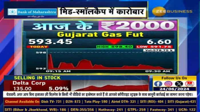 अनिल सिंघवी ने क्यों दी Gujarat Gas Fut में बिकवाली की राय?