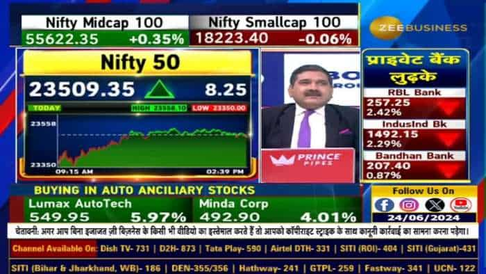 'Buy On Dips' की स्ट्रैटेजी रखें? कौनसा लेवल है 'Make Or Break'? जानिए पूरी स्ट्रैटेजी Anil Singhvi से...