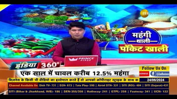 रिटेल महंगाई दर घटने के बावजूद बढ़ी खाने-पीने की चीजों के दाम, क्या है इस महंगाई की वजह?