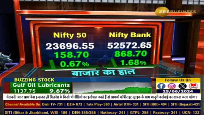 23,700 के बाद Nifty में आएगी और तेजी? यहां से Nifty में किस लेवल पर बन रहा है Entry का मौका?