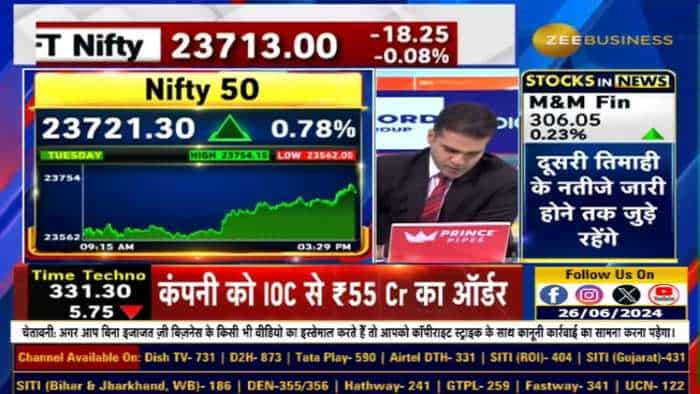 Bank के बाद क्या आज IT में आएगी तेजी? Nifty का बड़ा ब्रेकआउट ना देना Positive या Negative?