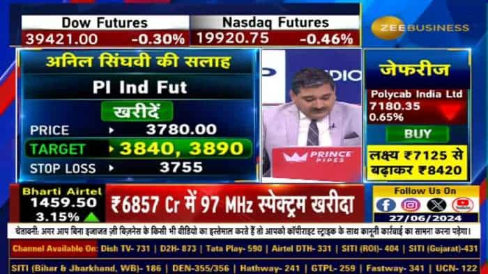 Stock of The Day :आज Anil Singhvi ने दी PI Industries Futures & PB Fintech में खरीदारी की राय