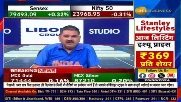 Stock of The Day : आज Anil Singhvi ने दी CDSL & BHEL (Cash) में खरीदारी की राय