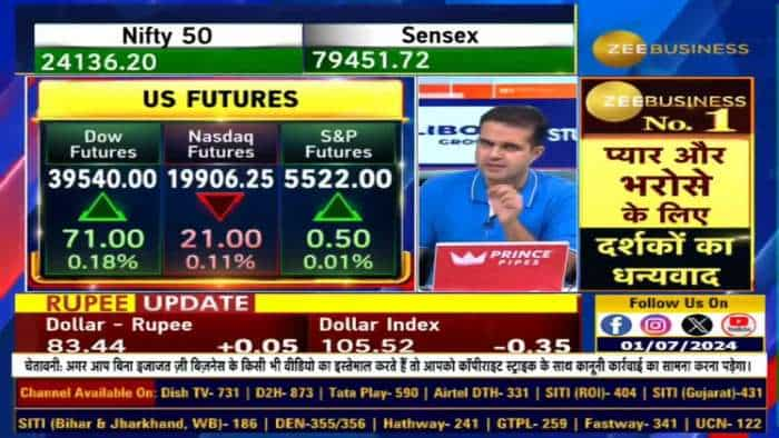 क्या आज Life High पर होगी Closing? Nifty के लिए कहां है मजबूत सपोर्ट?