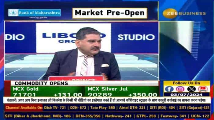 Stock of The Day : आज Anil Singhvi ने दी REC Fut & Hind Copper Futures में खरीदारी की राय