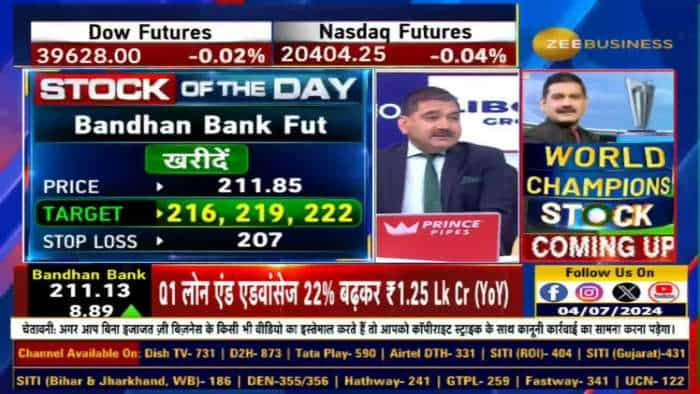 Stock of The Day : आज Anil Singhvi ने दी Bandhan Bank Futures & NMDC Futures में खरीदारी की राय