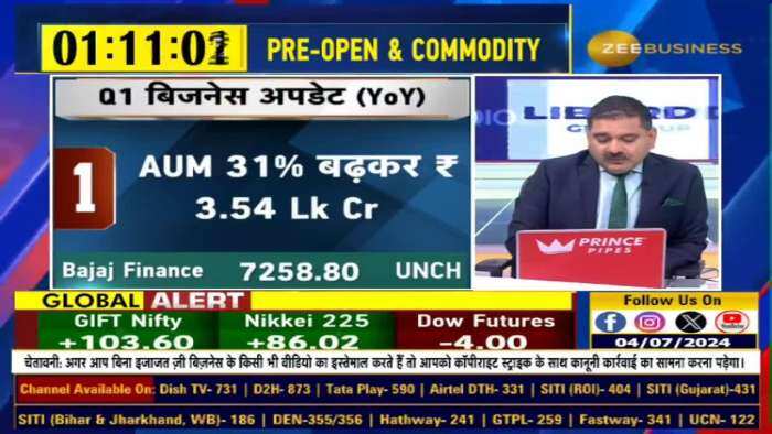 Market Top 10 : आज बाजार की TOP 10 खबरें