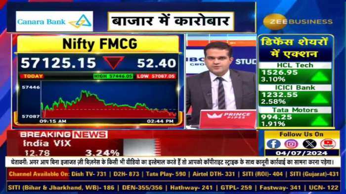 दिग्गज FMCG शेयरों में आएगी गिरावट, FMCG सेक्टर पर मॉर्गन स्टैनली की रिपोर्ट