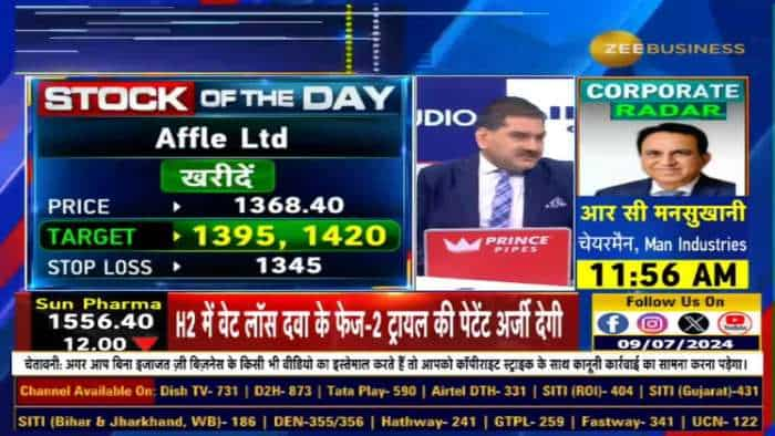 Stock of The Day : आज Anil Singhvi ने दी Affle India & Emami में खरीदारी की राय