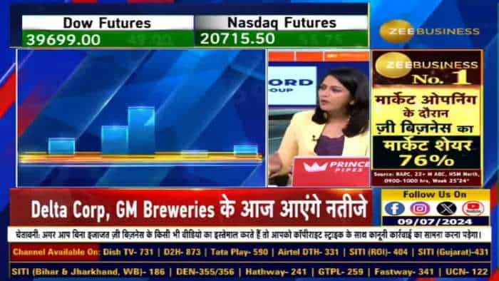 ग्लोबल मार्केट में लगातार क्यों बन रहे हैं Record High? US मार्केट के लिए आज क्यों है Important ट्रेडिंग सेशन?