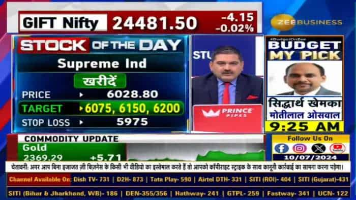 Stock of The Day : आज Anil Singhvi ने दी Supreme Ind & GMDC में खरीदारी की राय