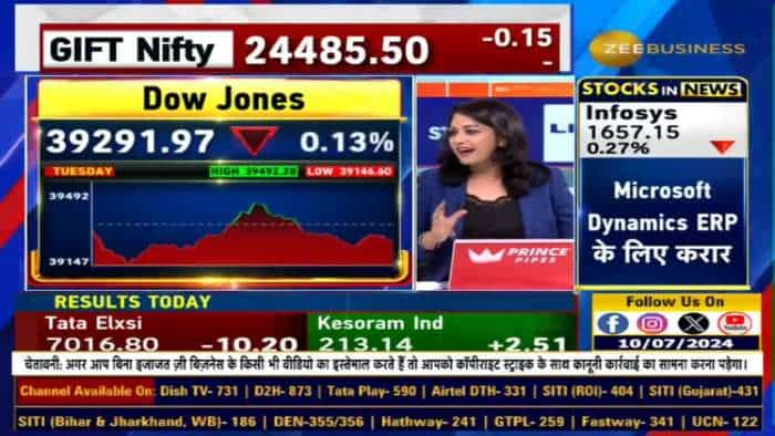 FED चेयरमैन के बयान पर US Market में क्यों नहीं दिखा असर?