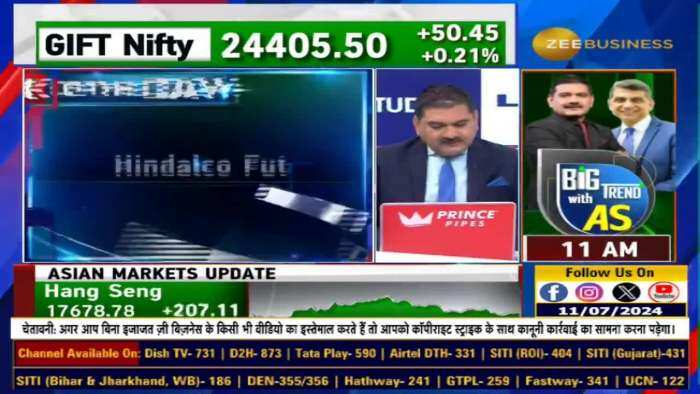 Stock of The Day : आज Anil Singhvi ने दी Hindalco Futures & Ambuja Cement Futures में खरीदारी की राय