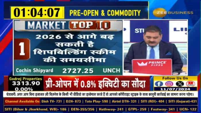 Market Top10 : आज बाजार की TOP 10 खबरें