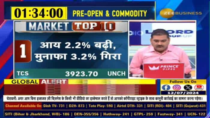 Market Top 10 : आज बाजार की TOP 10 खबरें