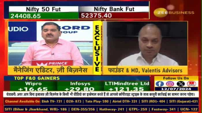 Budget and Market : अगले 3-4 महीने में बाजार दायरे में रह सकता है, बैंकिंग शेयरों में खरीदारी के मौके