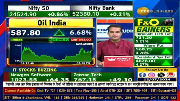 Oil India पर क्यों बुलिश है मॉर्गन स्टैनली? जानिए पूरी खबर कुशल गुप्ता से