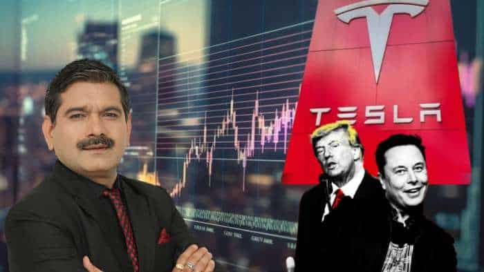 Tesla stock to buy anil singhvi bullish if donald trump wins US election 