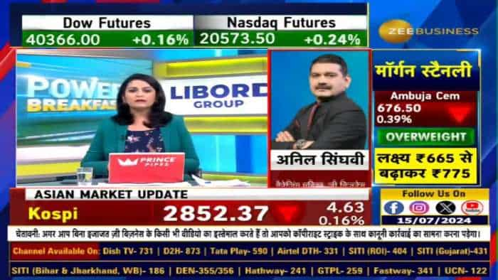 Mid-Small cap शेयरों में तेजी का रुझान, Sectoral Rotation पर करें फोकस?