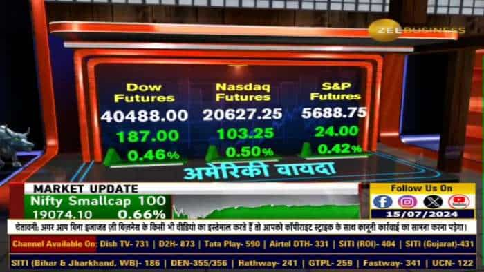 ग्लोबल बाजार में तेजी बरकरार, किस लेवल के नीचे बंद नहीं होगा Nifty?