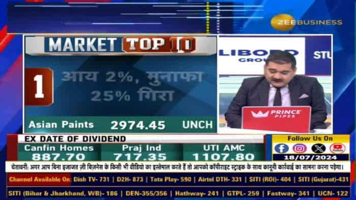 Market Top 10 : आज बाजार की TOP 10 खबरें