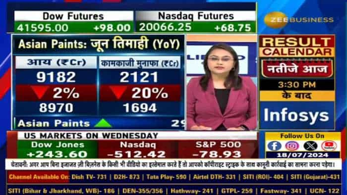 Rashi Peripherals,Ashok Leyland, IREDA & KEC International Ltd आज कौनसे शेयर रहेंगे फोकस में?